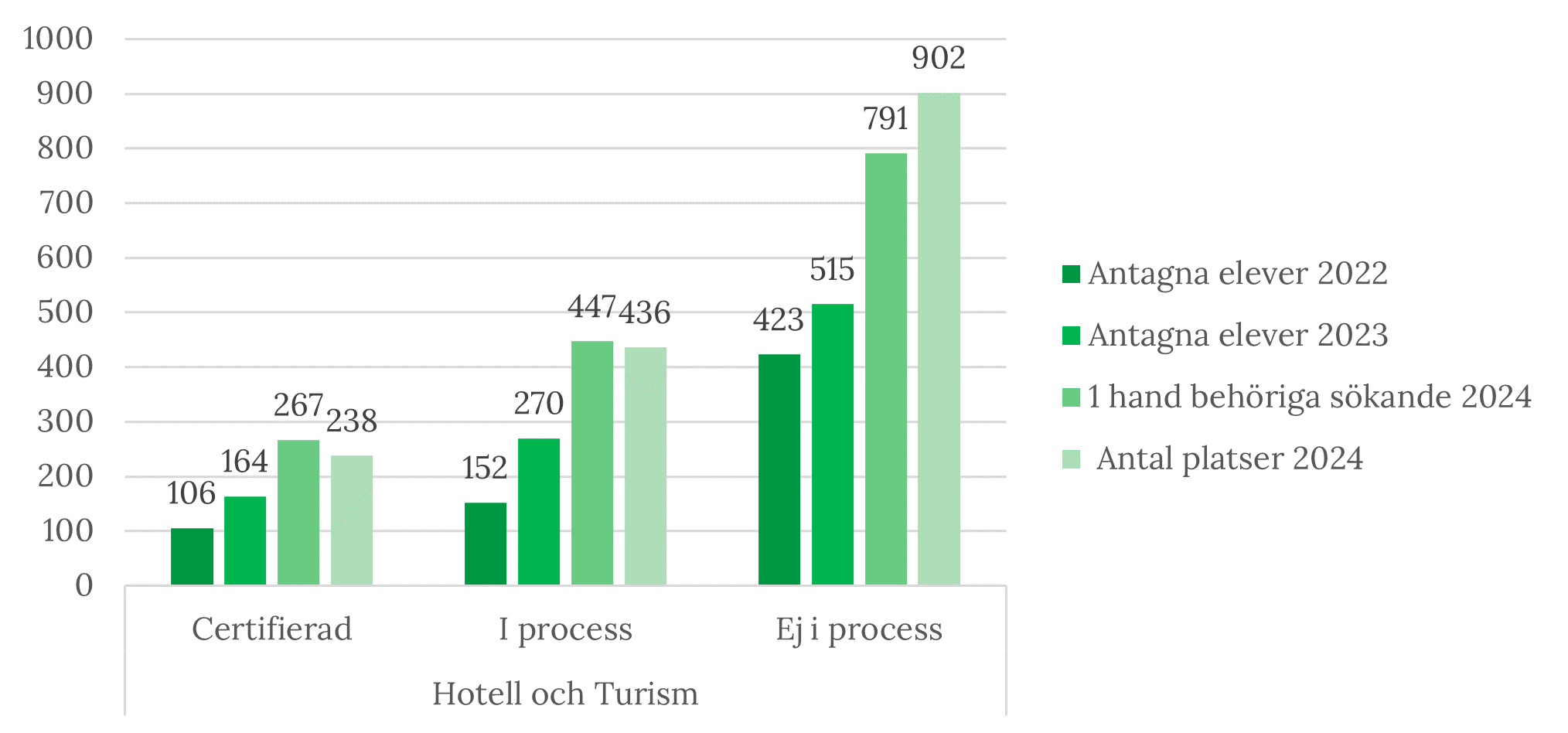 Söktryck HT certifierade