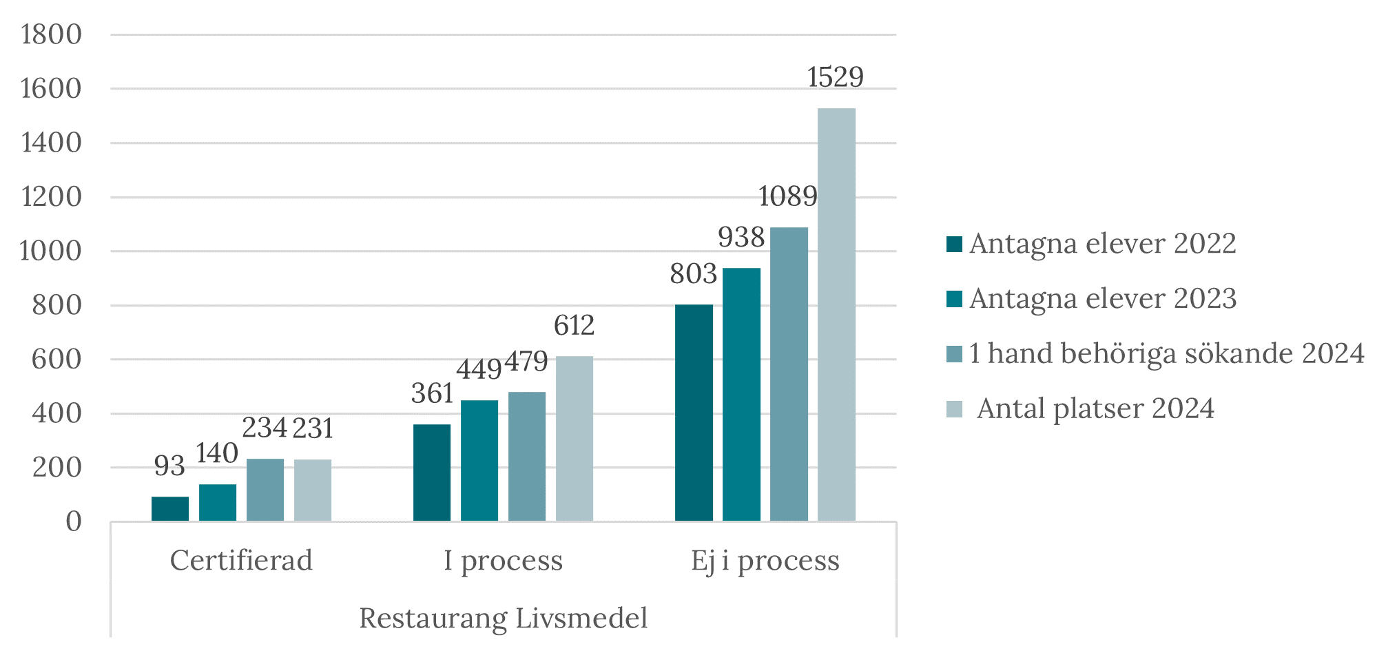 Söktryck RL certifierade
